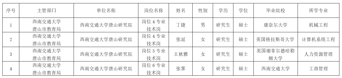 加拿大28预测